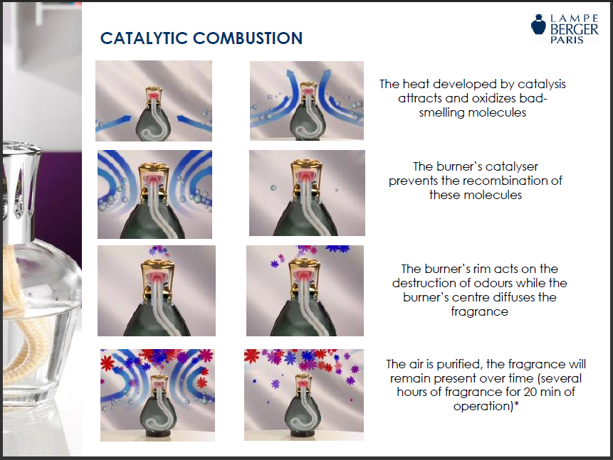 CATALYTIC COMBUSTION